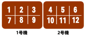 コンポストを区画分けして生ゴミを投入する