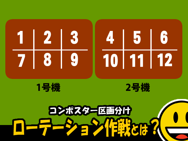 コンポスト内を区画分けして、生ゴミ投入はローテーションする