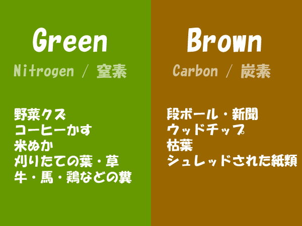 堆肥の窒素と炭素について